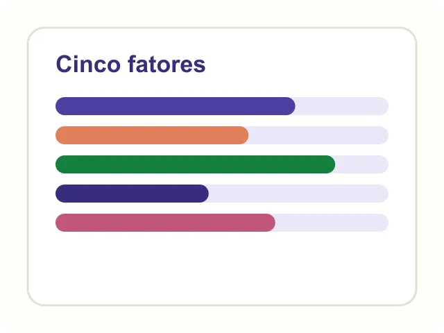 Ilustração do teste de personalidade com cinco barras